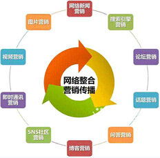 廣速網絡科技 開啟創新營銷新紀元，引領網絡技術開發新浪潮