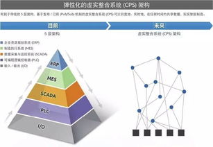 智慧工廠第一步 以網(wǎng)絡(luò)技術(shù)開(kāi)發(fā)破解老舊設(shè)備聯(lián)網(wǎng)難題