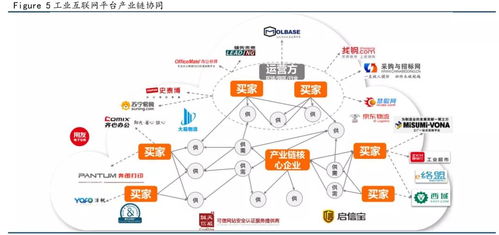 ?；踩a工業互聯網的發展趨勢與網絡技術開發